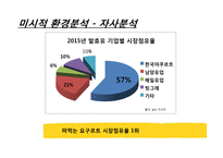 한국야쿠르트의 견과류 요쿠르트 신제품 런칭전략-14