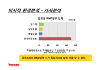 한국야쿠르트의 견과류 요쿠르트 신제품 런칭전략-17