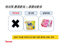 한국야쿠르트의 견과류 요쿠르트 신제품 런칭전략-18