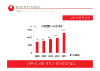 농심 몸짱이라면 신제품 기획서 지방함량을 줄이고, 고단백질 저 나트륨-5