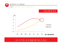 농심 몸짱이라면 신제품 기획서 지방함량을 줄이고, 고단백질 저 나트륨-10