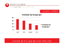농심 몸짱이라면 신제품 기획서 지방함량을 줄이고, 고단백질 저 나트륨-12
