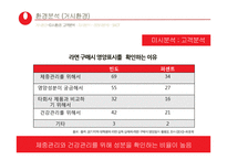 농심 몸짱이라면 신제품 기획서 지방함량을 줄이고, 고단백질 저 나트륨-15