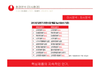 농심 몸짱이라면 신제품 기획서 지방함량을 줄이고, 고단백질 저 나트륨-16