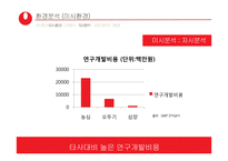 농심 몸짱이라면 신제품 기획서 지방함량을 줄이고, 고단백질 저 나트륨-17
