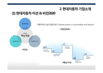 현대자동차 조직변화사례국제와 전략-7