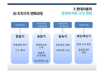 현대자동차 조직변화사례국제와 전략-12