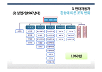 현대자동차 조직변화사례국제와 전략-14