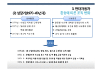 현대자동차 조직변화사례국제와 전략-15