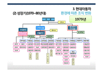 현대자동차 조직변화사례국제와 전략-17