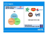 핫식스 마케팅전략 hot6-4