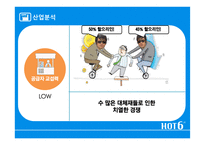 핫식스 마케팅전략 hot6-9