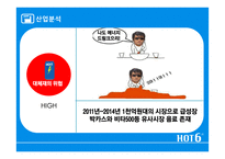 핫식스 마케팅전략 hot6-11