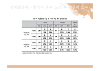 제도개혁을 통한 여성정치 활성화-15