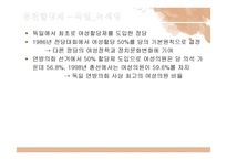 제도개혁을 통한 여성정치 활성화-20