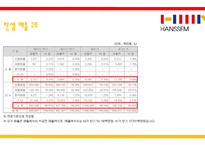 한샘의 성공경영전략-10
