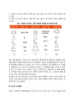 기억의 재구성(추론, 도식과 스크립트, 목격자 진술)-2
