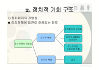 NGO의 정책 거버넌스(governance) 협치-8