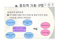NGO의 정책 거버넌스(governance) 협치-9