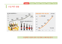 Heineken Marketing Plan 하이네켄 마케팅 전략-3
