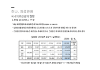 의료관광과 숙박시설-7
