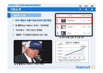 월 마트 SCM 혁신 사례 분석-3
