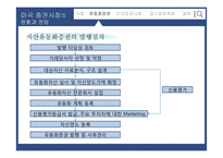 미국 자산유동화증권 시장의 현황과 공시체계의 변화-7