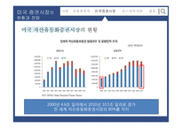 미국 자산유동화증권 시장의 현황과 공시체계의 변화-11