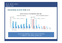 미국 자산유동화증권 시장의 현황과 공시체계의 변화-12