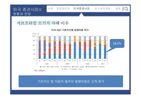 미국 자산유동화증권 시장의 현황과 공시체계의 변화-15