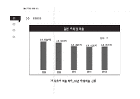 세계 백화점 매출 순위 1위 일본 이세탄 백화점의 차별화 경영전략-6