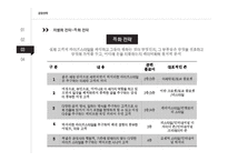 세계 백화점 매출 순위 1위 일본 이세탄 백화점의 차별화 경영전략-18