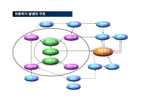 외환위기 이후, 기업경영환경 변화와 대응-6