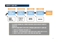 외환위기 이후, 기업경영환경 변화와 대응-7
