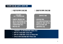 외환위기 이후, 기업경영환경 변화와 대응-9