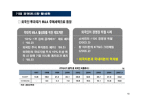 외환위기 이후, 기업경영환경 변화와 대응-10