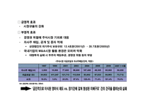외환위기 이후, 기업경영환경 변화와 대응-11