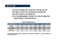 외환위기 이후, 기업경영환경 변화와 대응-12