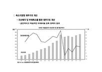 외환위기 이후, 기업경영환경 변화와 대응-13