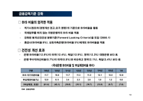 외환위기 이후, 기업경영환경 변화와 대응-14