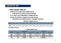 외환위기 이후, 기업경영환경 변화와 대응-15
