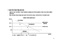 외환위기 이후, 기업경영환경 변화와 대응-18