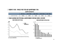 외환위기 이후, 기업경영환경 변화와 대응-19