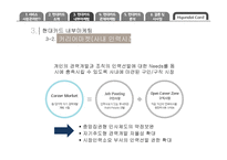 현대카드 내부관계 마케팅-9
