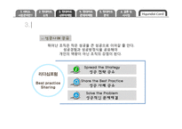 현대카드 내부관계 마케팅-13