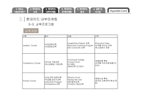 현대카드 내부관계 마케팅-16