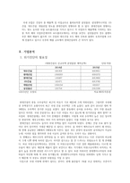 현대건설의 위기분석과 대응전략-4