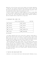 현대건설의 위기분석과 대응전략-5