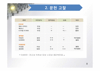 건강문제와간호2 사례연구_피부질환대상자간호_수포성표피박리증-8