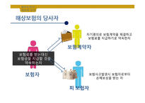 해상운송과 보험 이해-7